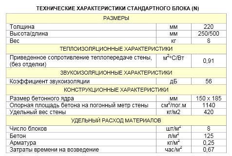 Несъёмная опалубка Durisol